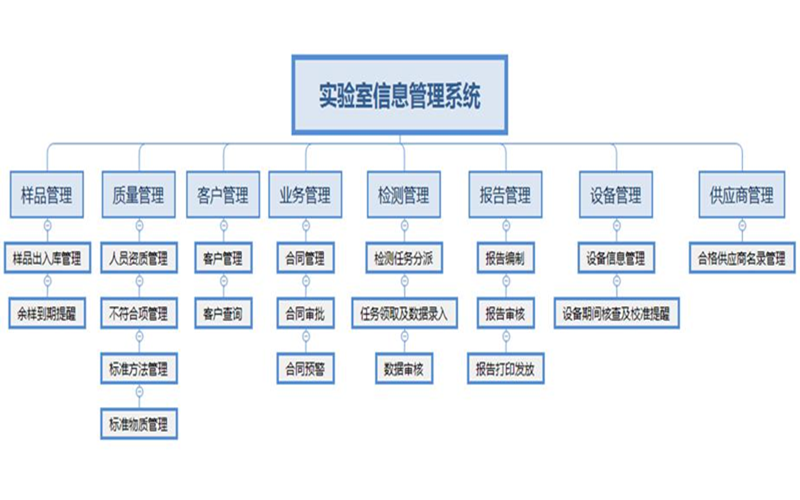 杏吧论坛十年信息管理係統
